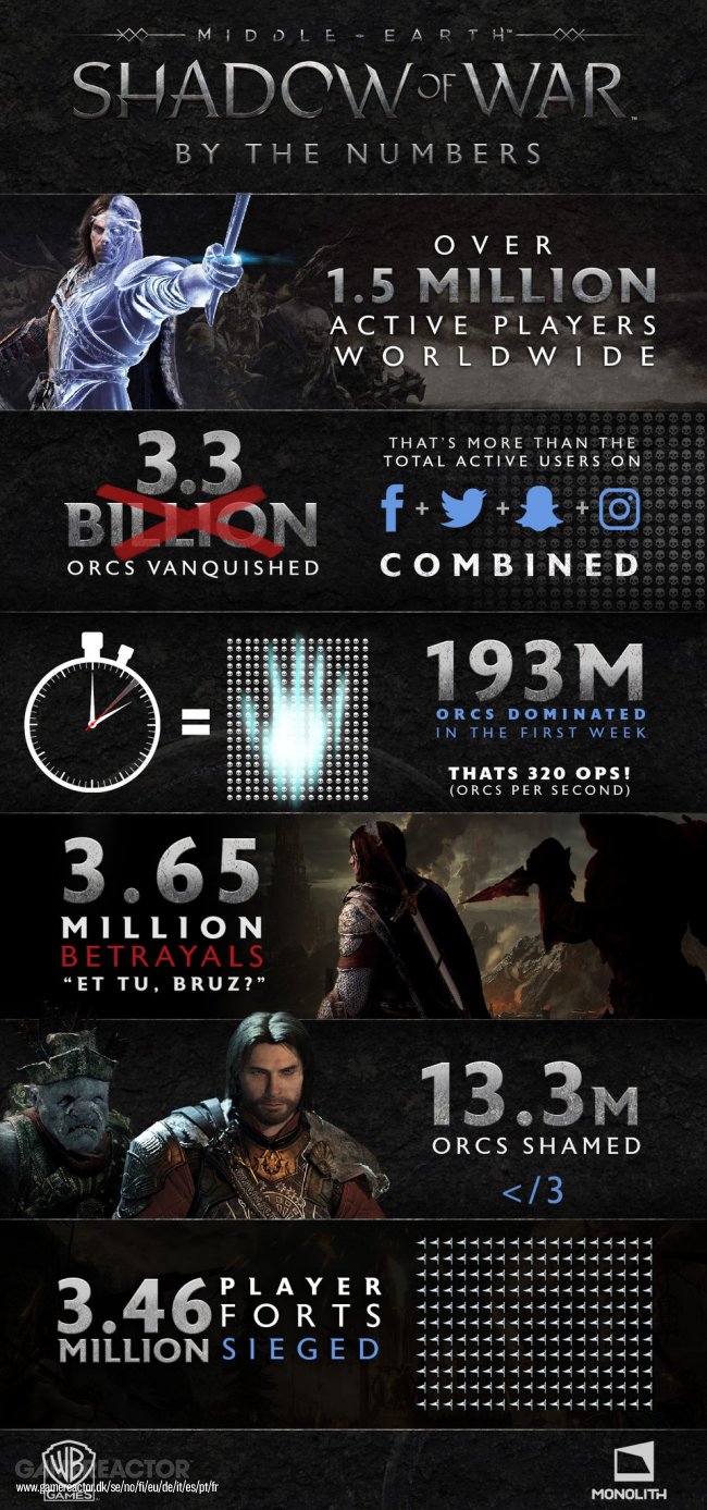 Middle-earth: Shadow of War