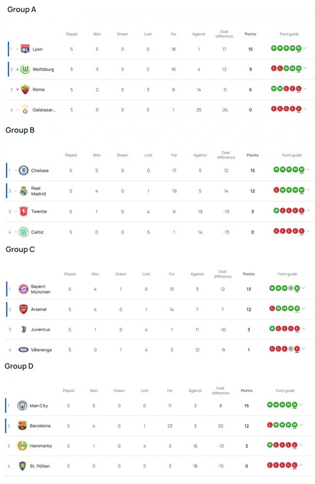 Real Madrid - Chelsea, Barcelona - Manchester City... De games die je deze week niet mag missen op WCL 