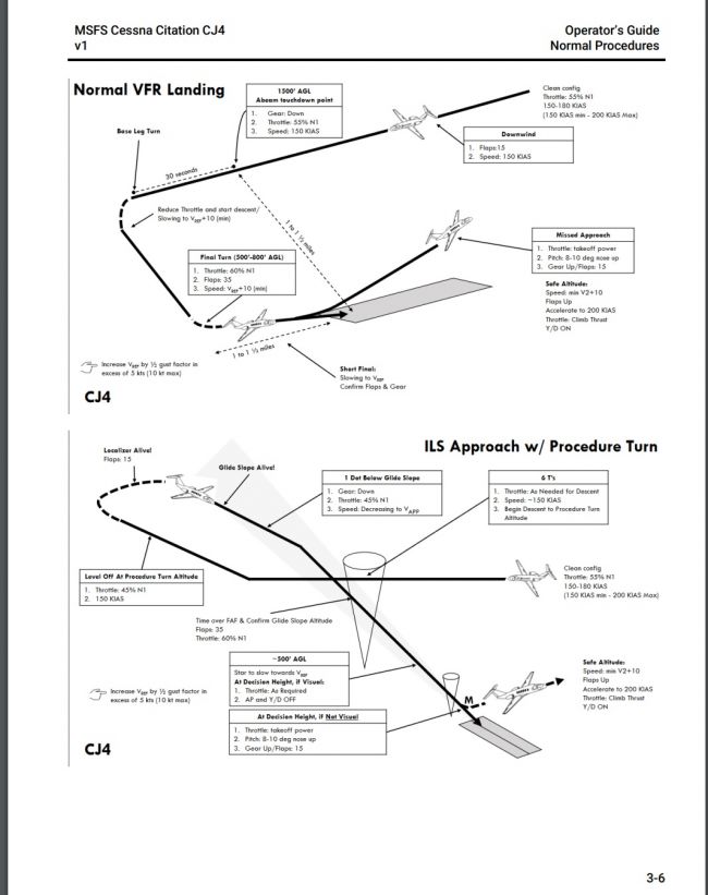 Microsoft Flight Simulator 2024