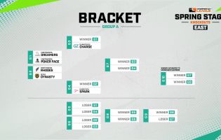 Overwatch League Eastern division Spring Stage Knockouts bracket is vergrendeld