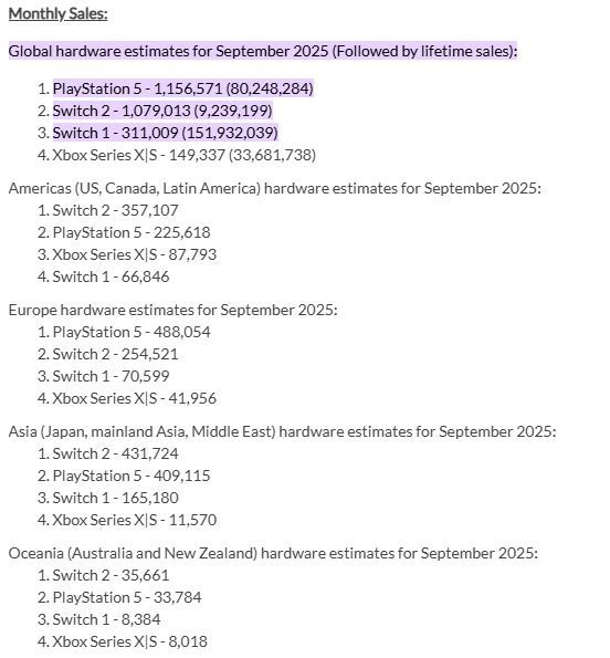 Sony verslaat Nintendo in de verkoop van consoles in september