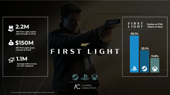 007 First Light