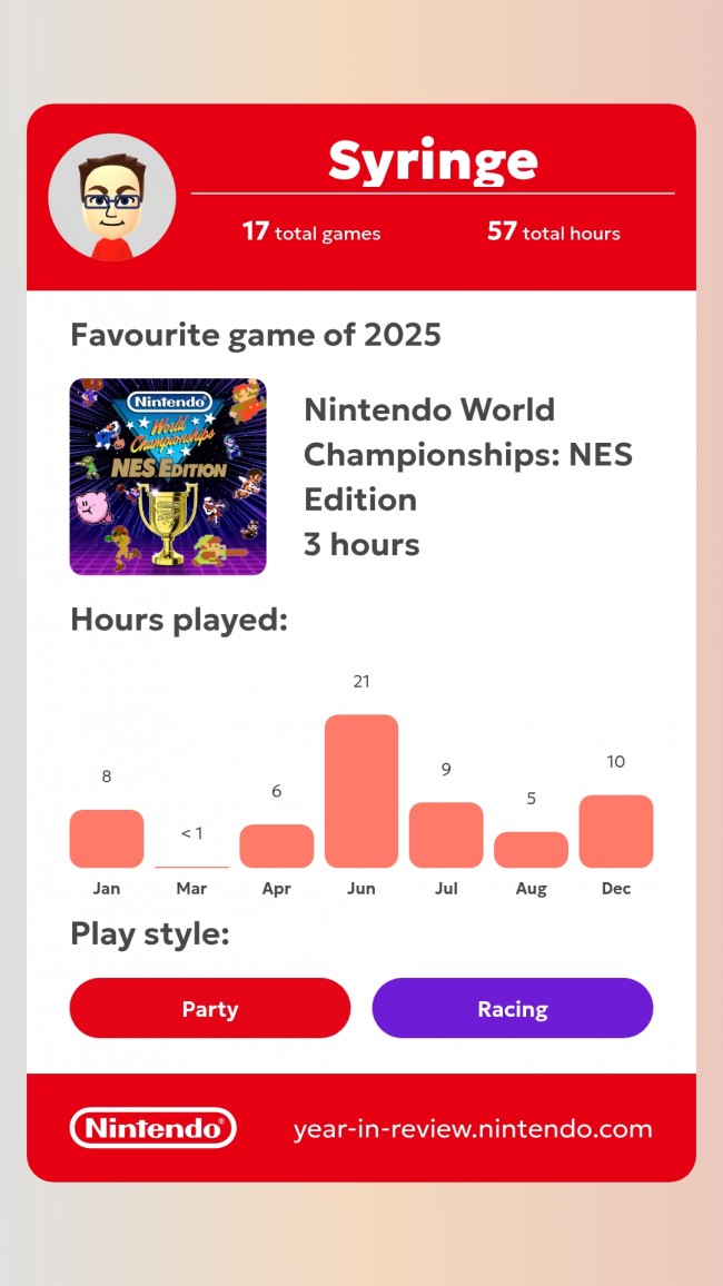 Hoe was jouw 2025 met Nintendo en hun Switch-consoles?