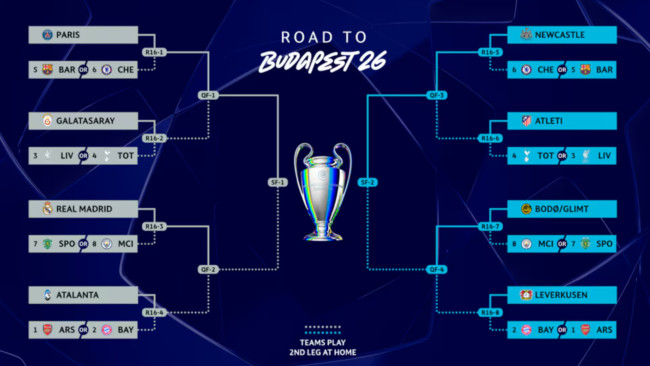 UEFA Champions League, Europa League en Conference League loting: tijden, hoe te kijken en voorspelde duels