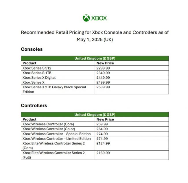 Microsoft verhoogt de prijzen van Xbox-games en consoles