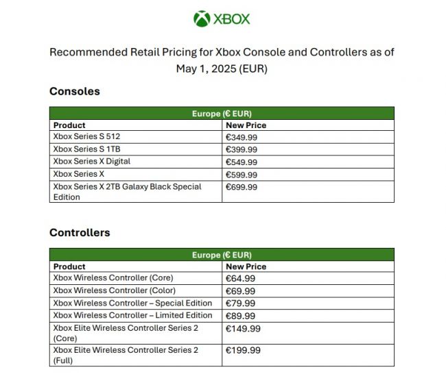 Microsoft verhoogt de prijzen van Xbox-games en consoles