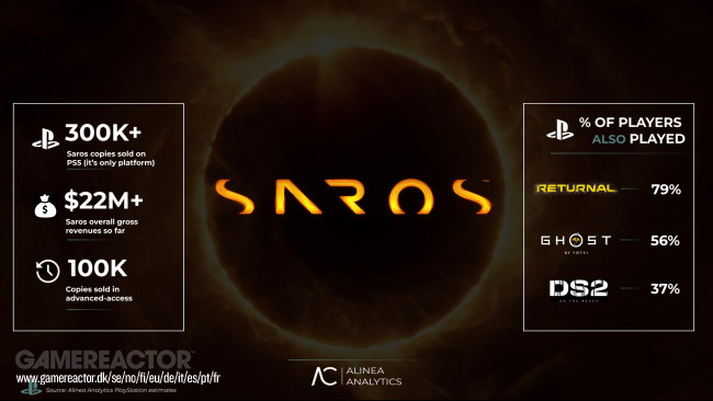 Saros heeft een bescheiden lancering gehad op de PS5, volgens een analistenbureau