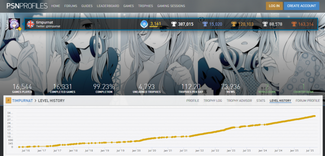 Trofeejager bereikt 15.000 Playstation-platina
