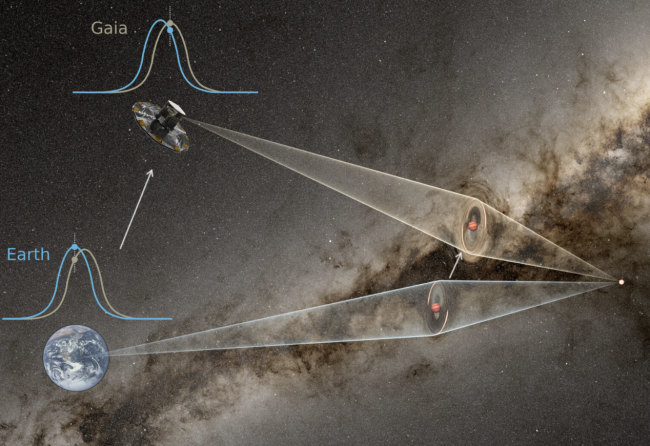 Wetenschappers meten de massa van een "onzichtbare" afvallige planeet zonder ster: zo deden ze het