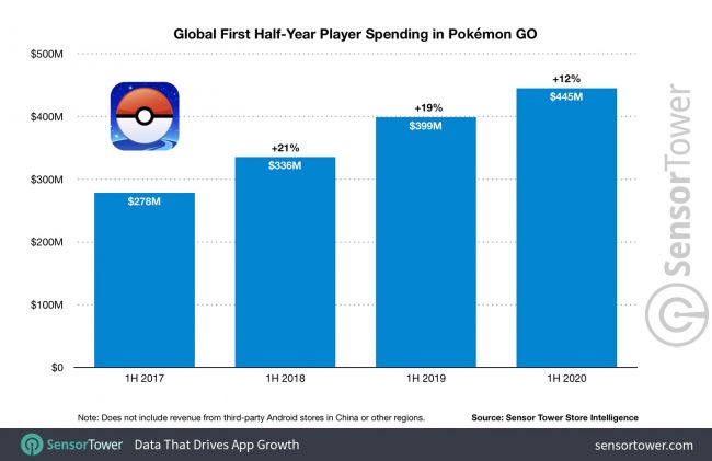 Pokémon Go