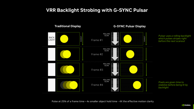 Nvidia G-SYNC Pulsar-monitoren komen op de markt