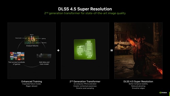 Nvidia zet Frame Generation op tot 6x