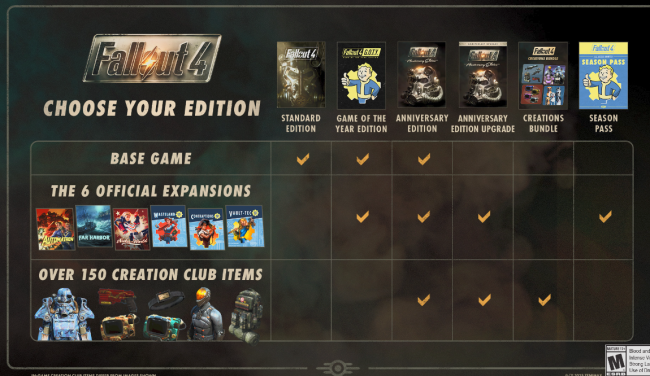 Fallout 4-update breekt zowel mods als het spel