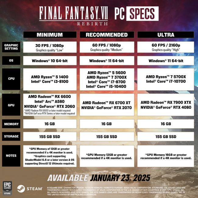 Final Fantasy VII: Rebirth