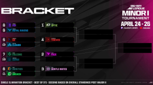 Here is het schema voor het Call of Duty League 2026 Minor I-toernooi