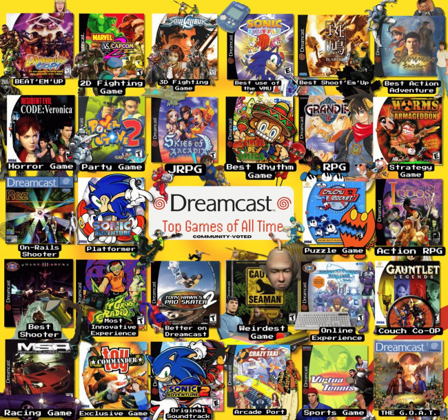 Hier zijn de beste Dreamcast-titels volgens fans