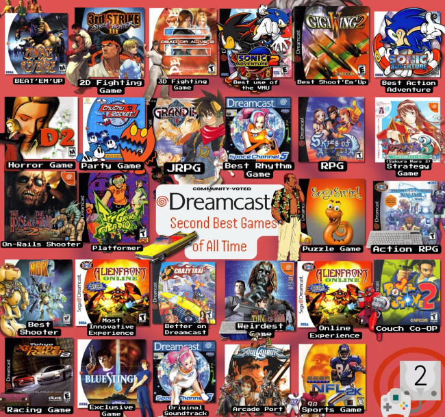 Hier zijn de beste Dreamcast-titels volgens fans