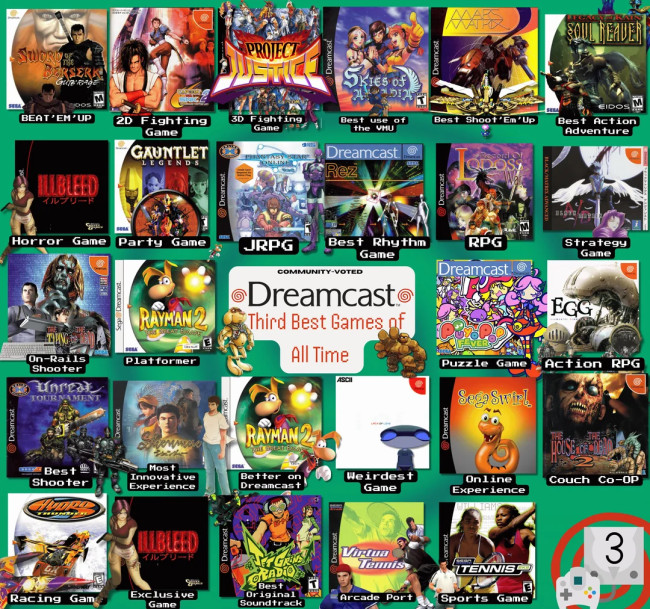 Hier zijn de beste Dreamcast-titels volgens fans