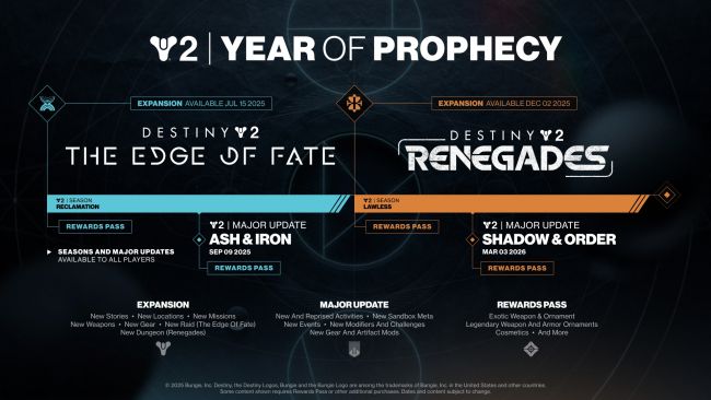 Destiny 2: The Edge of Fate